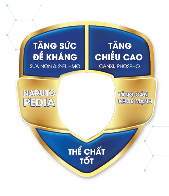 Naruto Pedia <br>Tăng Cân Khỏe Mạnh