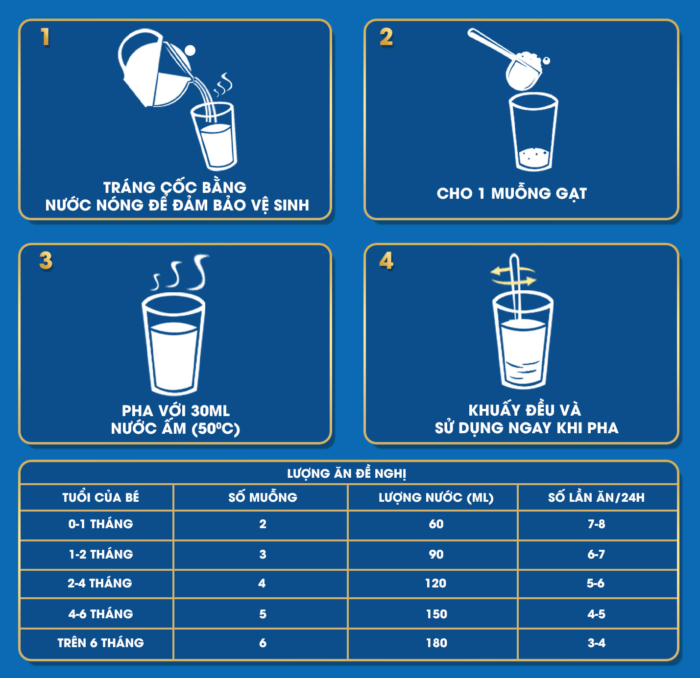 Hướng dẫn sử dụng